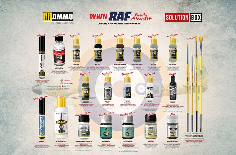 Munitions du Mig Jimenez 7722 WWII RAF Early Aircraft Solution Box – Bild 2