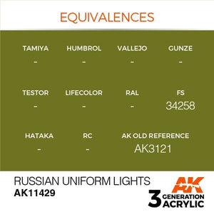 Lampe torche AK Interactive AK11429 pour uniformes russes, 17 ml – immagine 3