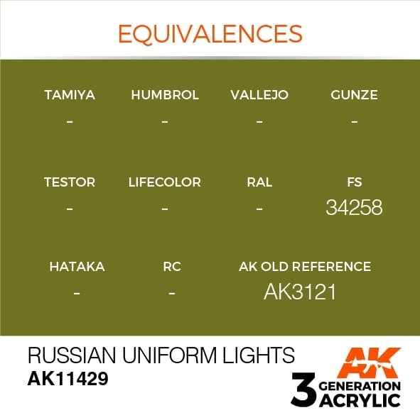 Lampe torche AK Interactive AK11429 pour uniformes russes, 17 ml – immagine 3