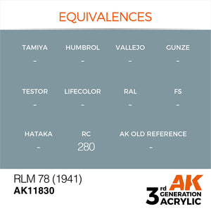 AK Interactive AK11830 RLM 78 (1941) – AIR 17ml – zdjęcie 2