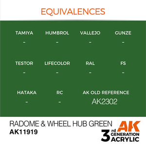 AK Interactive AK11919 RADOME ET MOYEU DE ROUE VERT – AIR 17 ml – immagine 3