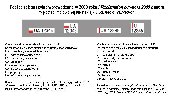 ToRo Modèle 35D12 - Véhicules de l&amp;#39;armée polonaise, numéros d&amp;#39;immatriculation modèle 2000, insignes d&amp;#39;unité et pochoirs, vol. 2, échelle 1/35 – image 3