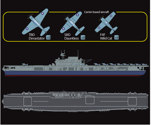 Maquette Academy 14229 USS Yorktown CV-5 (Sortie : mars 2022) 1/700 – image 7