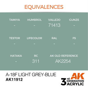 AK Interactive AK11912 A-18F GRIS CLAIR-BLEU – AIR 17 ml – immagine 3