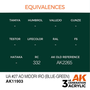 AK Interactive AK11903 IJA #27 AO MIDORI IRO (BLEU-VERT) – AIR 17ml – image 3