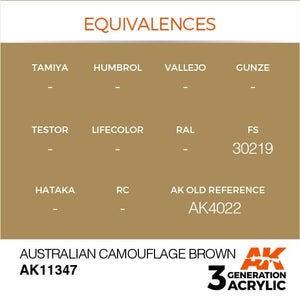 AK Interactive AK11347 Camouflage australien marron 17 ml – image 3