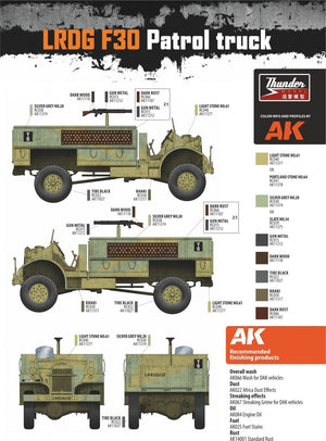 Camion de patrouille LRDG F30 Thunder Model 35305, édition limitée bonus, échelle 1/35 – immagine 2