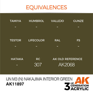AK Interactive AK11897 IJN M3 (N) NAKAJIMA VERT INTÉRIEUR – AIR 17ml – Bild 3