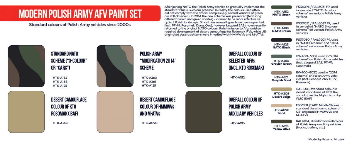 Kit de peinture Hataka HTK-AS72 pour véhicules blindés de combat modernes de l&amp;#39;armée polonaise (8 x 17 ml) – image 3