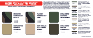 Kit de peinture Hataka HTK-AS72 pour véhicules blindés de combat modernes de l&amp;#39;armée polonaise (8 x 17 ml) – image 3