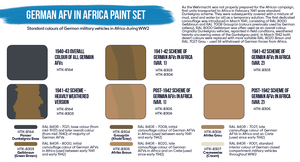 Hataka HTK-BS90 BLUE LINE – Set de peinture pour véhicules blindés allemands en Afrique (6 x 17 ml) – Bild 3