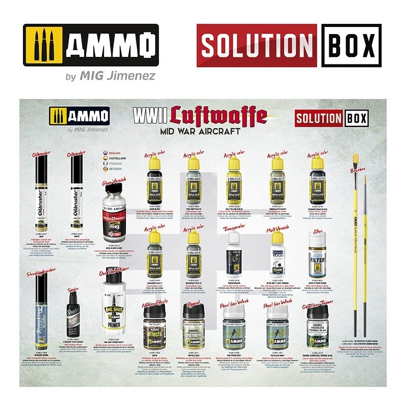 MUNITIONS de Mig Jimenez 7726 SOLUTION BOX – Avion de la Luftwaffe de mi-guerre de la Seconde Guerre mondiale – image 4