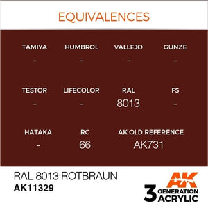 AK Interactive AK11329 RAL 8013 Rotbraun 17ml – immagine 3