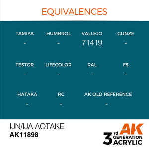 AK Interactive AK11898 IJN/IJA AOTAKE – AIR 17ml – zdjęcie 3