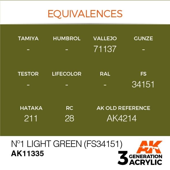 AK Interactive AK11335 N° 1 Vert clair (FS34151) 17 ml – Bild 3