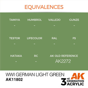 AK Interactive AK11802 Première Guerre mondiale, vert clair allemand – Air 17 ml – image 3