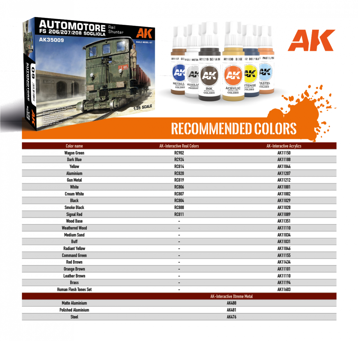 AK Interactive AK35009 AUTOMOTORE FS 206/207/208 SOGLIOLA RAIL SHUNTER – TREN DE MANIOBRAS 1/35 – imagen 2