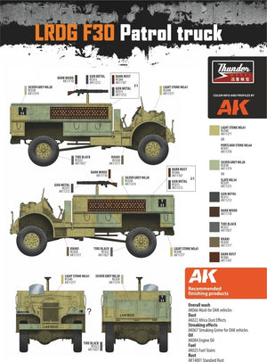 Camion de patrouille LRDG F30 Thunder Model 35305, édition limitée bonus, échelle 1/35 – immagine 5