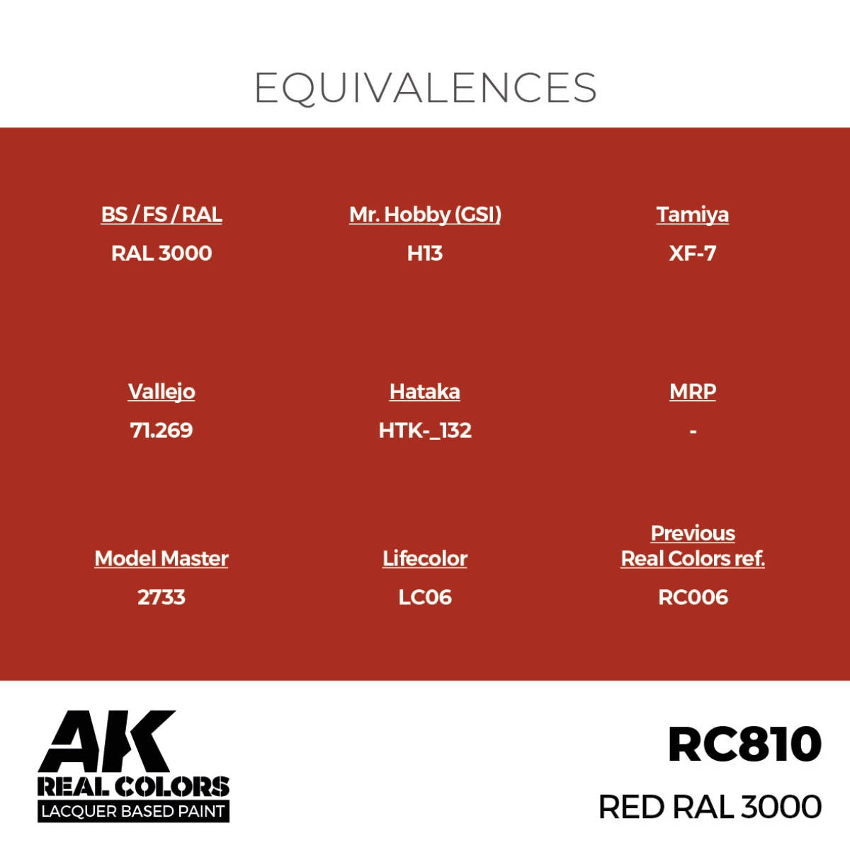 AK Interactive RC810 Rouge RAL 3000 17 ml – imagen 3
