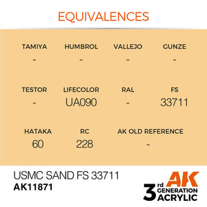 AK Interactive AK11871 USMC SAND FS 33711 – AIR 17 ml – Bild 3