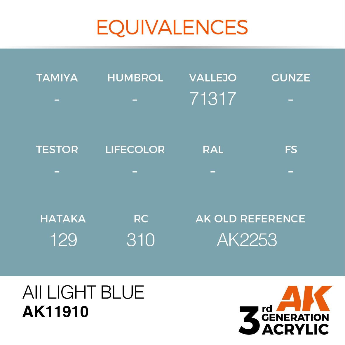 AK Interactive AK11910 AII LIGHT BLUE – AIR 17ml – zdjęcie 3