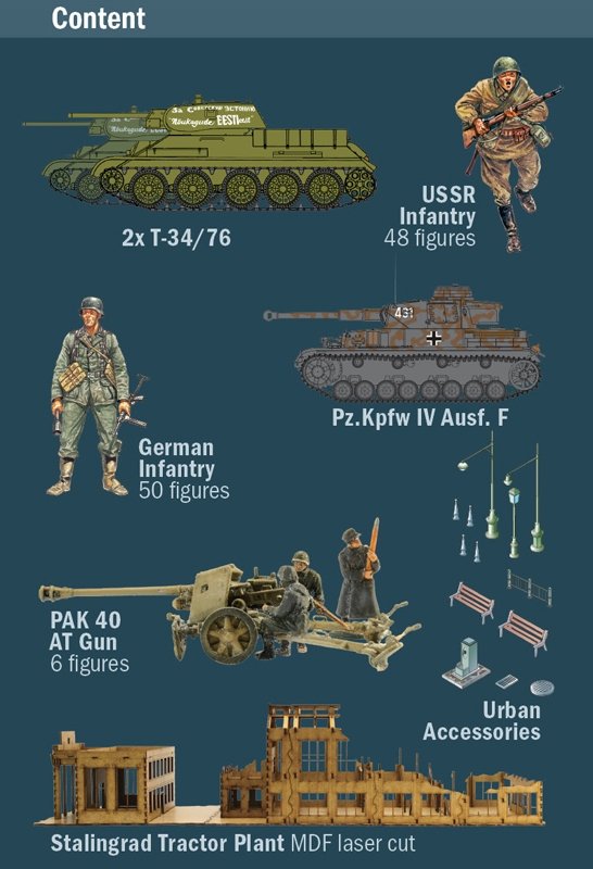 Italeri 6193 SIÈGE DE STALINGRAD 1942 - COFFRET DE BATAILLE 1/72 – image 3