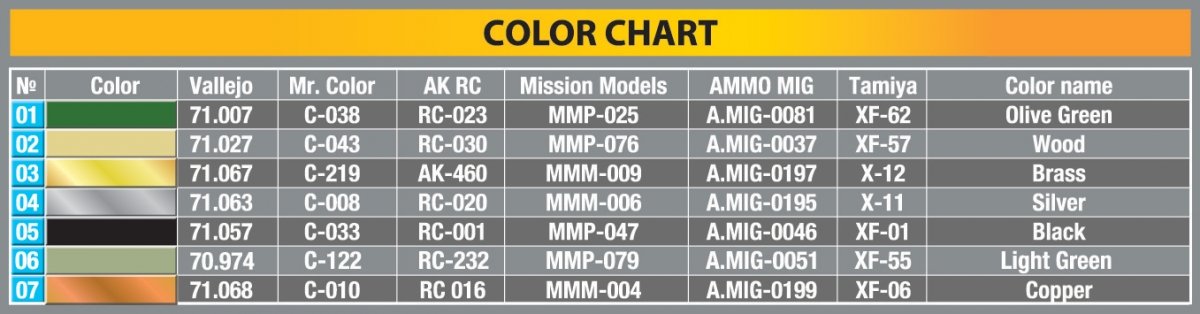 MiniArt 35398 Boîtes de munitions PaK40 de 7,5 cm avec cartouches, lot de 1, échelle 1/35 – Bild 5