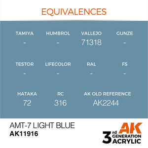 AK Interactive AK11916 AMT-7 BLEU CLAIR – AIR 17 ml – immagine 3