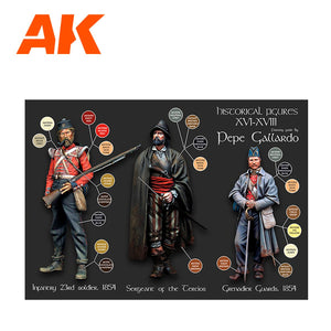 AK Interactive AK11762 SIGNATURE SET – FIGURINES HISTORIQUES P. XVI-XVIII PAR PEPE GALLARDO COFFRET DE PEINTURE 18x17 ml – immagine 5