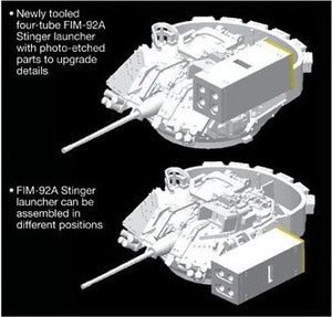 Dragon 7332 M6 Bradley Linebacker Véhicule de défense aérienne (1/72) – image 2