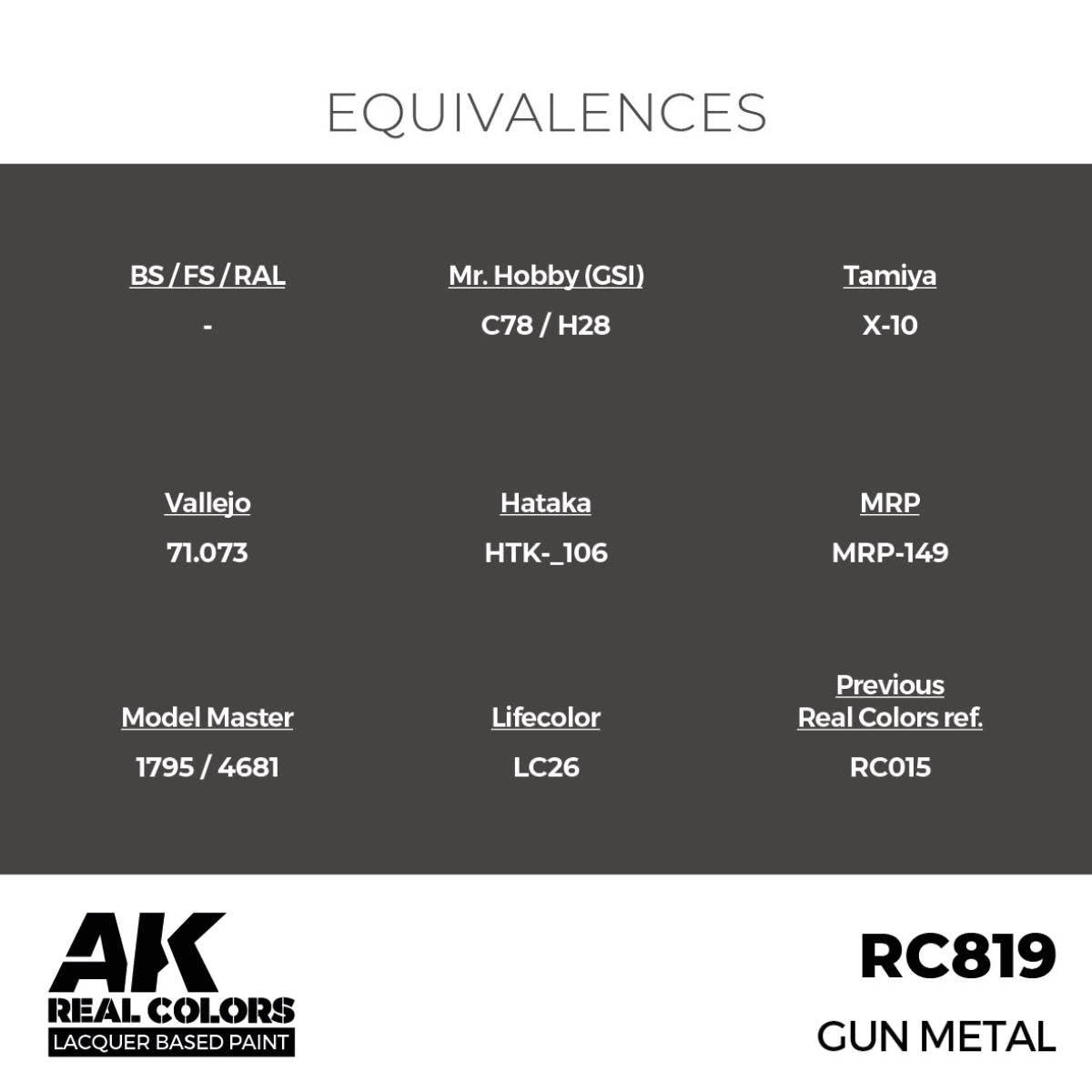 AK Interactive RC819 Gun Metal 17 ml – Bild 3