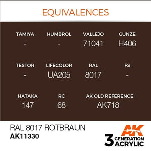 AK Interactive AK11330 RAL 8017 Rotbraun 17ml – image 3