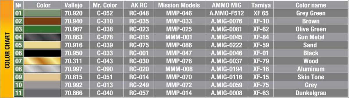 MiniArt 35370 CAVALIERS DE CHARS ALLEMANDS. UNIFORME D&amp;#39;HIVER 1944-45 1/35 – immagine 9