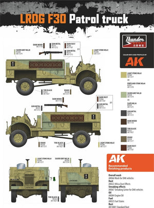 Camion de patrouille LRDG F30 Thunder Model 35305, édition limitée bonus, échelle 1/35 – immagine 4