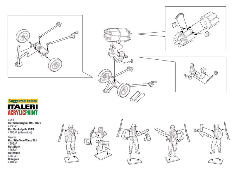 Italeri 7071 15 cm. Nebelwerfer 41 avec équipage (1/72) – image 3