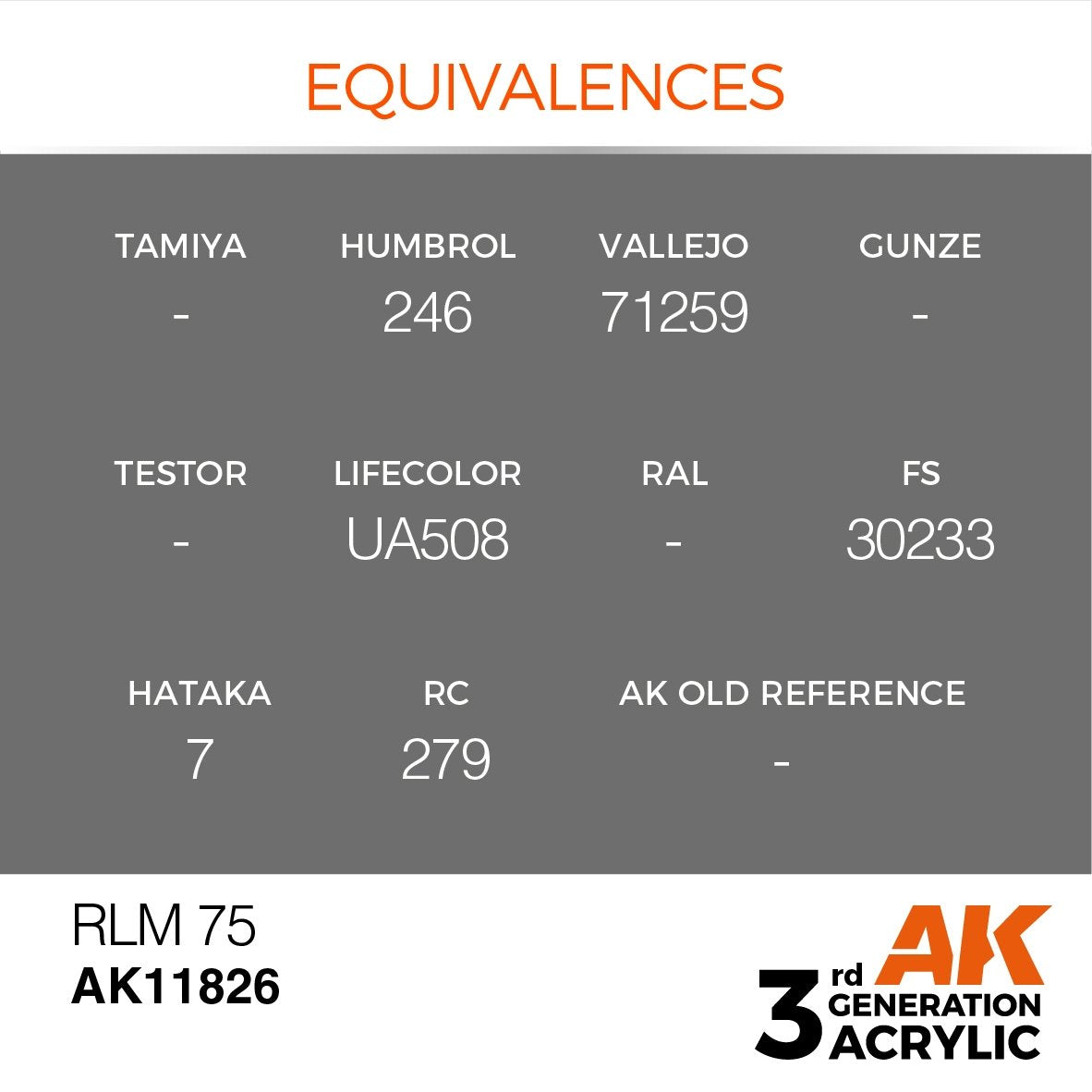 AK Interactive AK11826 RLM 75 – AIR 17ml – zdjęcie 3