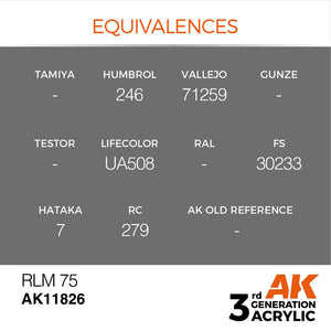 AK Interactive AK11826 RLM 75 – AIR 17ml – zdjęcie 3