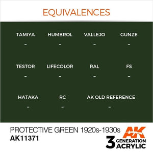 AK Interactive AK11371 Vert protecteur années 1920-1930 17 ml – imagen 3