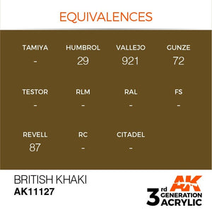 AK Interactive AK11127 BRITISH KAKI – STANDARD 17 ml – image 3