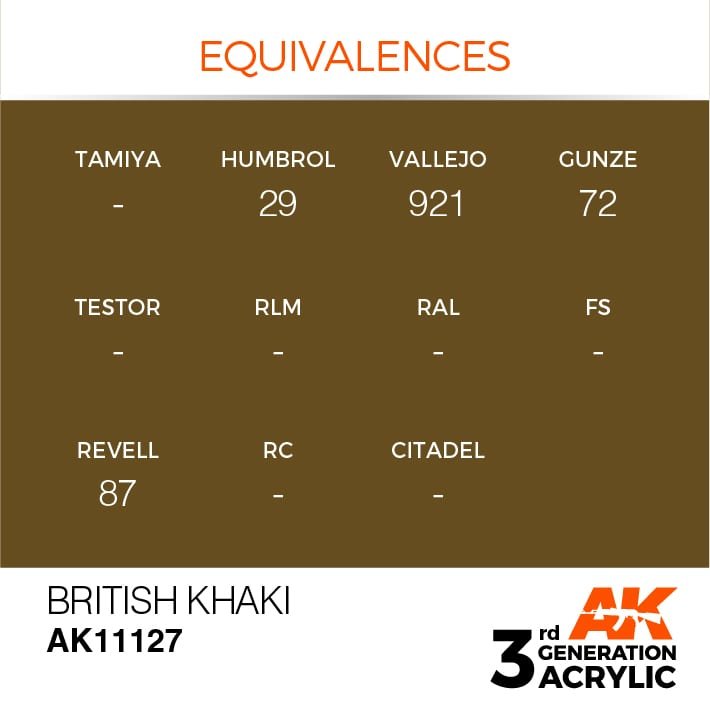 AK Interactive AK11127 BRITISH KAKI – STANDARD 17 ml – image 3