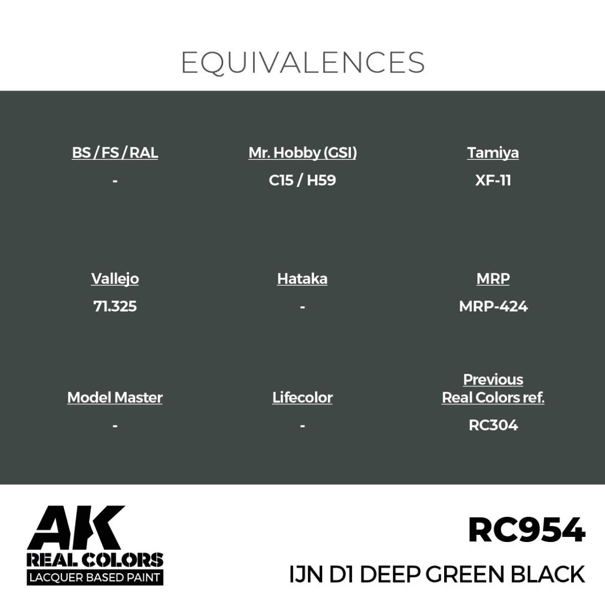 AK Interactive RC954 IJN D1 Vert foncé Noir 17 ml – immagine 3