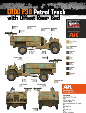 Camion de patrouille Thunder Model 35311 LRDG F30 avec plateau arrière décalé, édition limitée bonus 1/35 – immagine 22