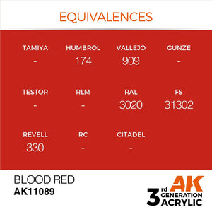 AK Interactive AK11089 ROUGE SANG – STANDARD 17 ml – imagen 3