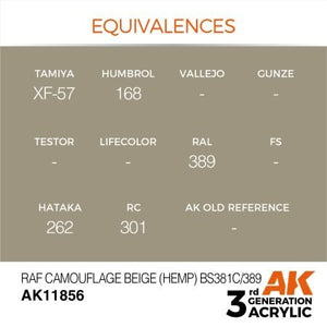 AK Interactive AK11856 RAF CAMOUFLAGE BEIGE (HEMP) BS381C/389 – AIR 17 ml – zdjęcie 3