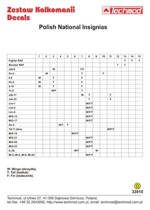 Techmod 32010 - Insignes nationaux polonais (1/32) – immagine 2