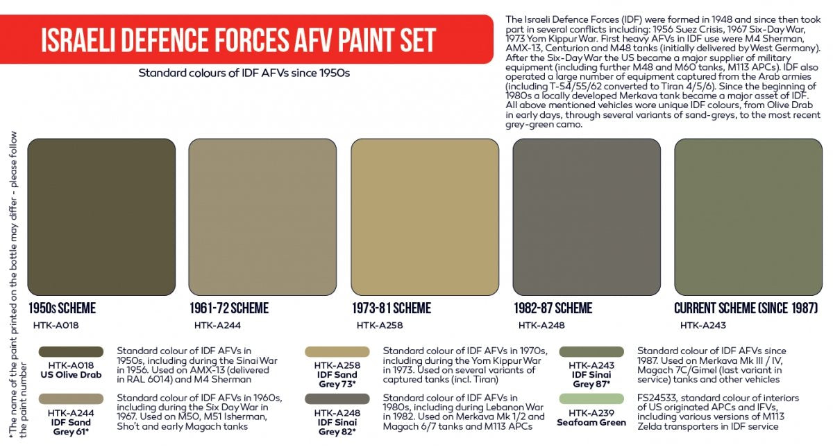 Kit de peinture Hataka HTK-AS114 pour véhicules blindés des forces de défense israéliennes, 6 x 17 ml – immagine 3