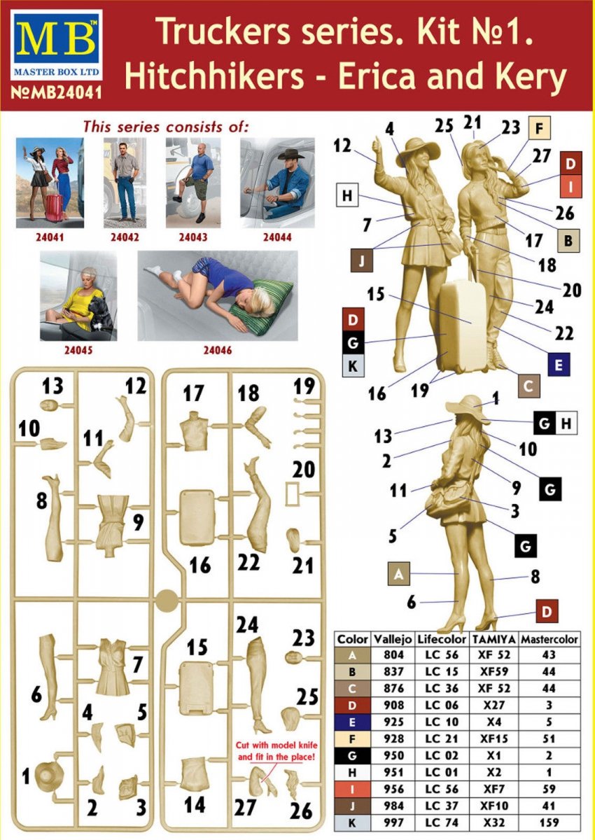 Master Box 24041 Truckers series. Hitchhikers, Erica and Kery 1/24 – zdjęcie 2