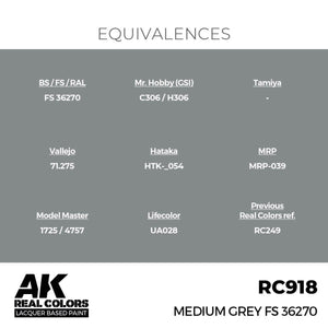 AK Interactive RC918 Medium Grey FS 36270 17 ml – zdjęcie 2