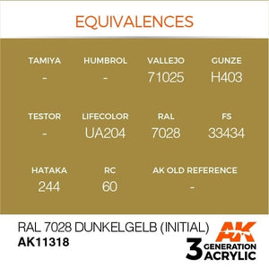 AK Interactive AK11318 RAL 7028 Dunkelgelb (initiale) 17 ml – image 3