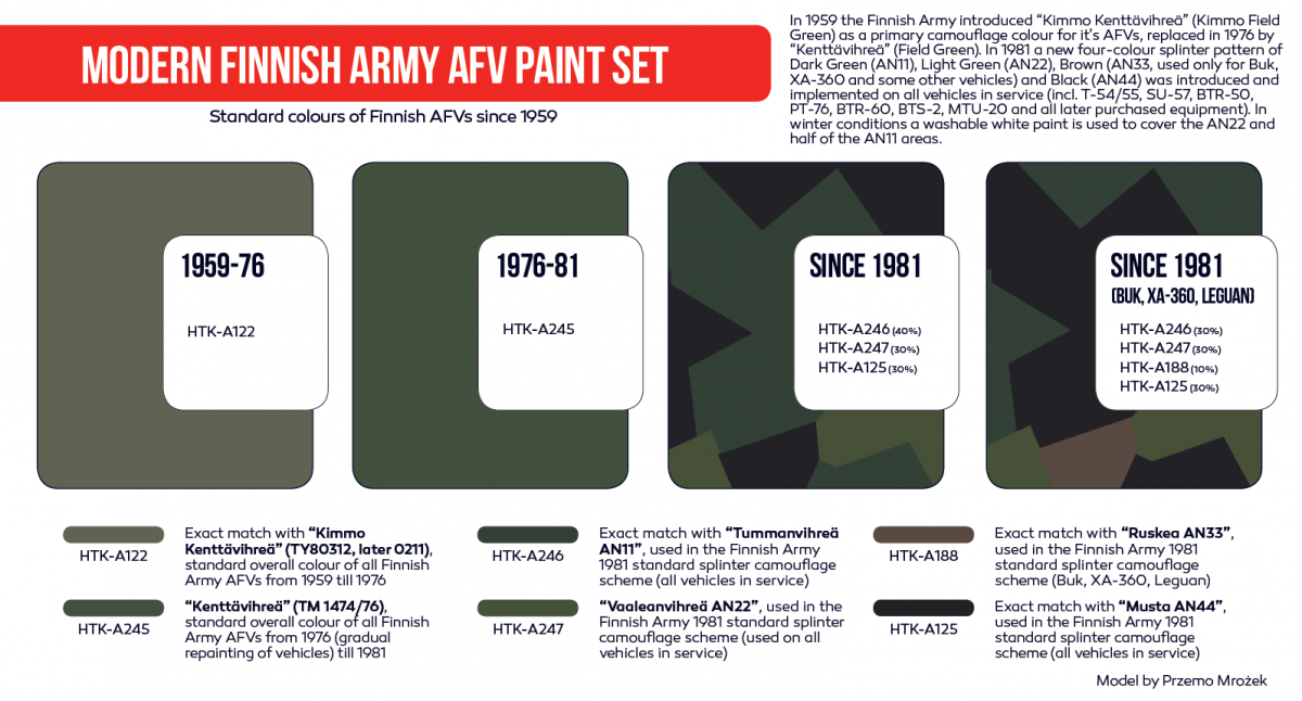Hataka HTK-AS65 Ensemble de peinture AFV de l&amp;#39;armée finlandaise moderne (6x17 ml) – image 3